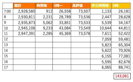 YouTubeで世界規模の障害発生、一体何が起きた？