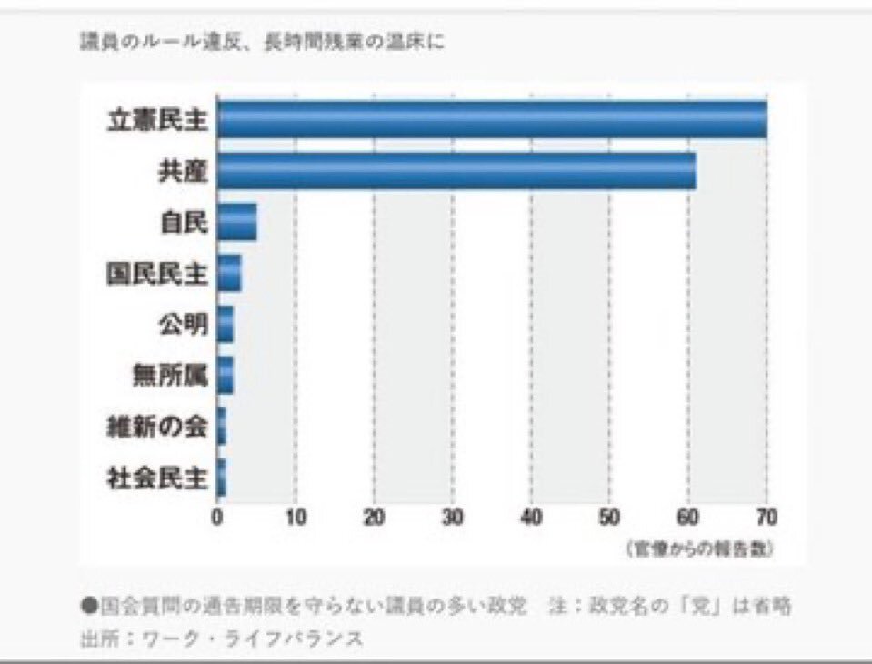 高市外相、午前3時出勤の理由に野党の質問通告期限遵守の遅れ問題