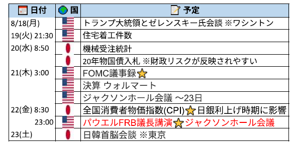 米連邦準備制度理事会（FRB）」に関連する話題のポスト - Yahoo