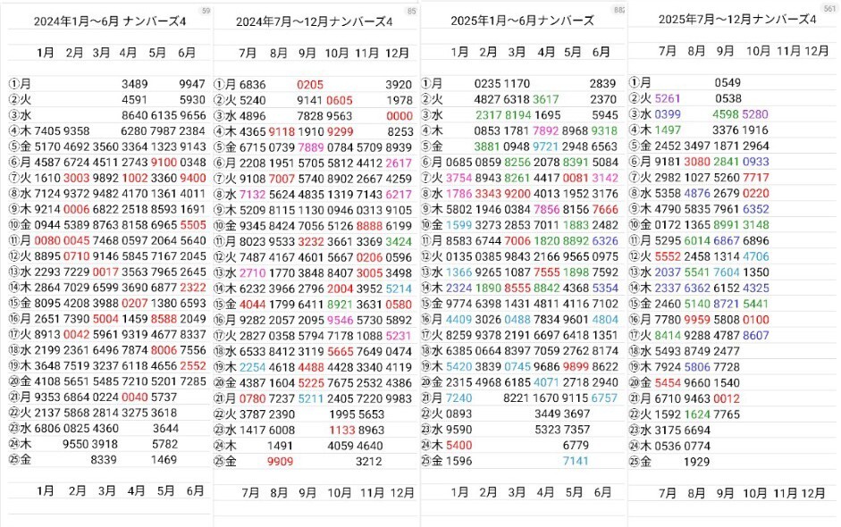 ぱんだ　2月当選分 応援パンダ🌻🦁 on X