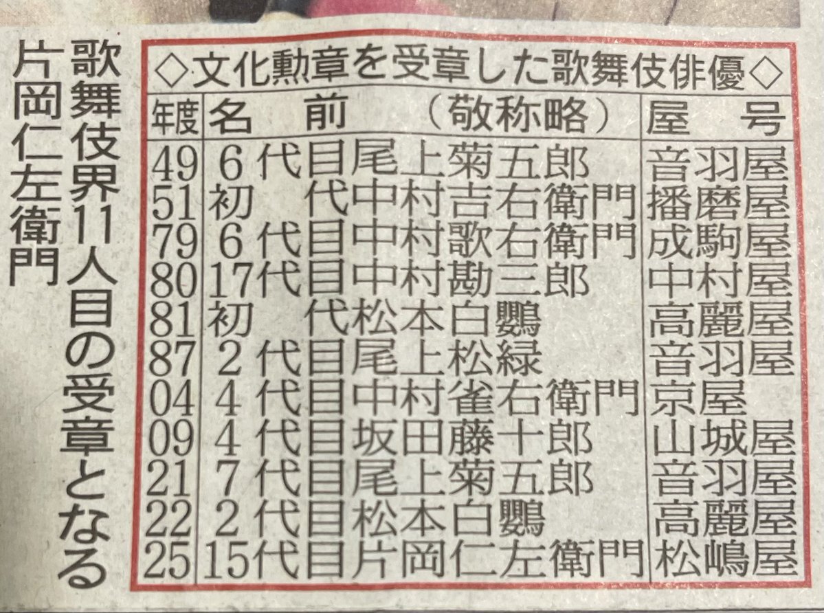 歌舞伎俳優・片岡仁左衛門、文化勲章受賞の喜びの声