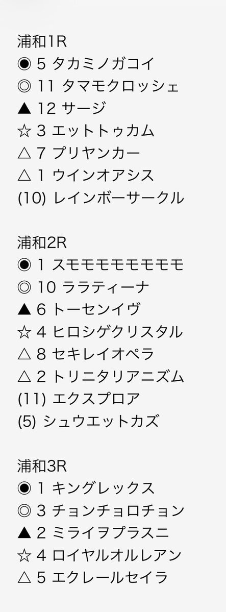 浦和競馬予想がSNSで話題に！無料予想も多数