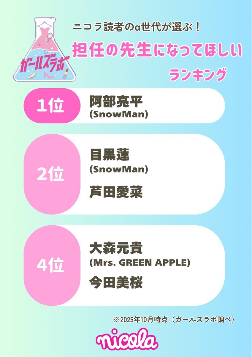 Snow Man、体育の先生に？