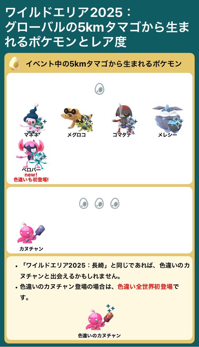 ワイルドエリア2025:グローバルで話題のポケモンは？