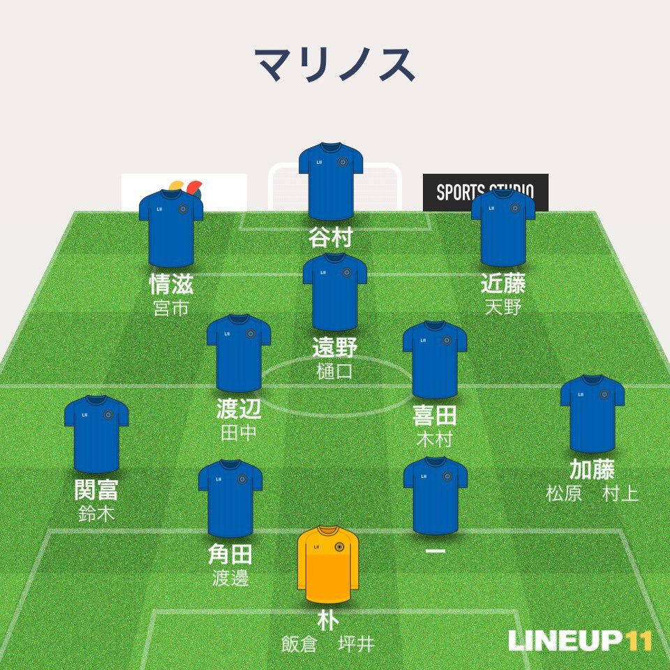 近藤友喜、マリノス加入で右サイドの戦力アップなるか？