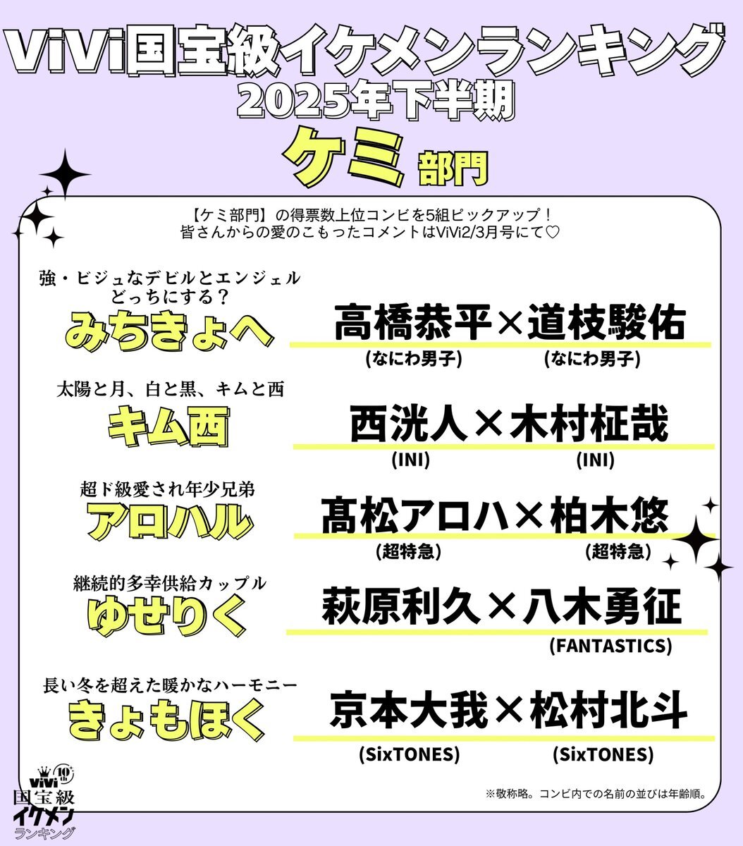 「ゆせりく」ViVi国宝級イケメンランキングでケミ部門ランクイン！ファン歓喜