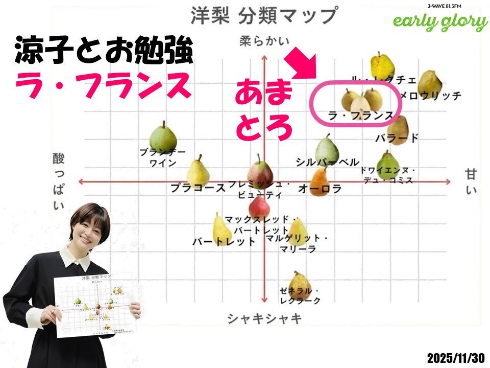 小林涼子、洋梨トークでリスナーを笑顔に！「EARLY GLORY」スタート