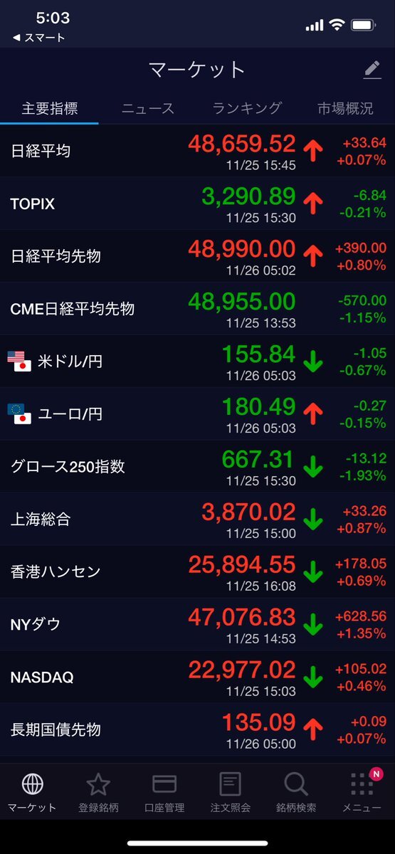 トランプ氏、ウクライナ和平合意「極めて近い」と発言