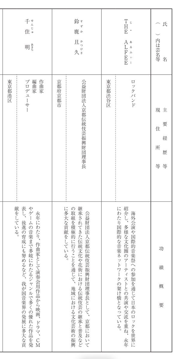 THE ALFEE、文化庁長官特別表彰にファン歓喜！