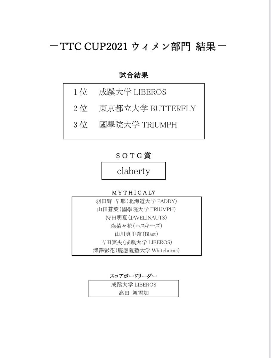 Ttccup のtwitter検索結果 Yahoo リアルタイム検索