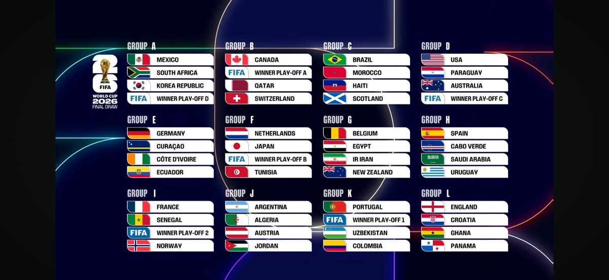 ワールドカップ2025組み合わせ発表！日本は前回よりマシ？