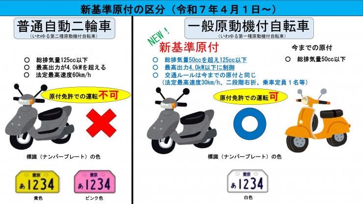 原付免許制度、議論は加熱中？