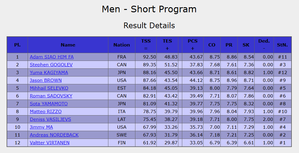 セレフコ兄弟、フィンランド杯で個性的な演技が話題に