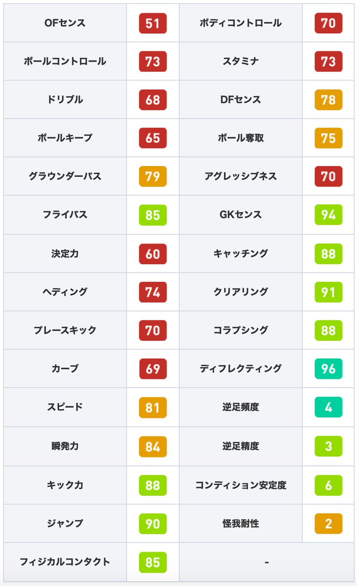 ウイイレfp のtwitter検索結果 Yahoo リアルタイム検索