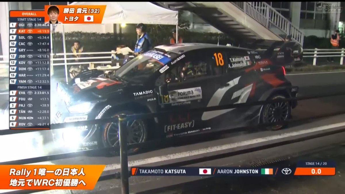 ラリージャパン2025、豊田市SSSはどんな舞台？