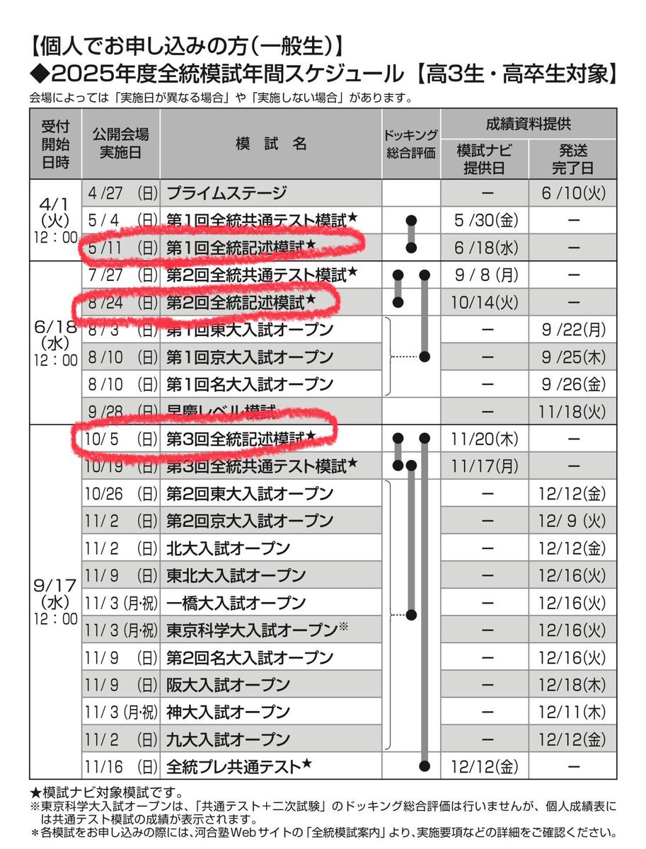河合塾 全統記述模試」のYahoo!リアルタイム検索 - X（旧Twitter