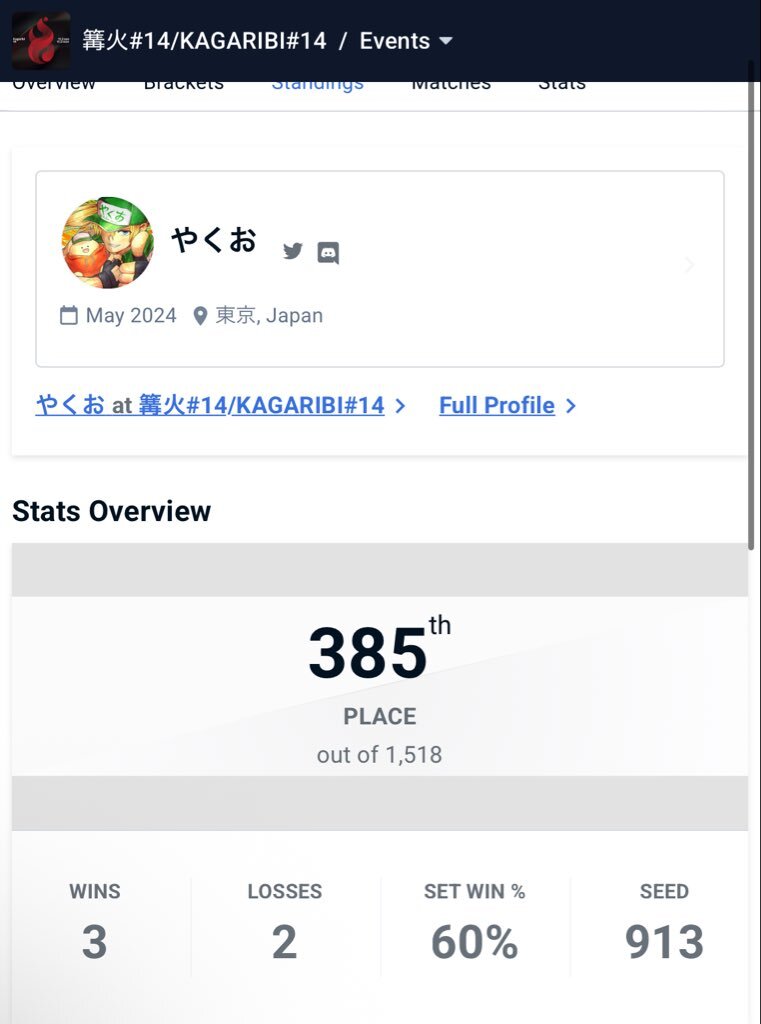 ぷらんぐり、スマブラ大会で圧勝！その実力は？
