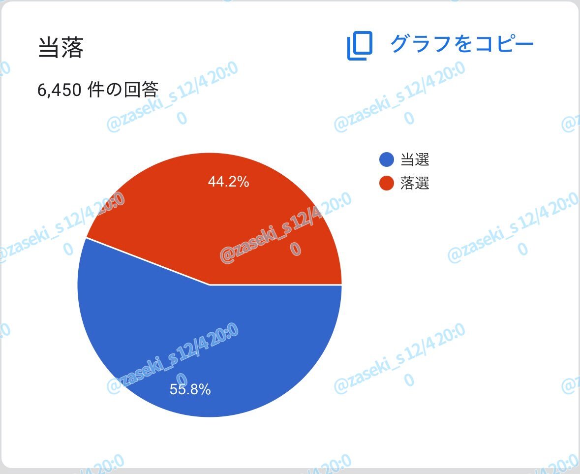 SixTONES「MILE SixTONES」チケット争奪戦！交換同行も多数