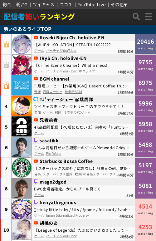 ティージェー」のYahoo!リアルタイム検索 - X（旧Twitter）を
