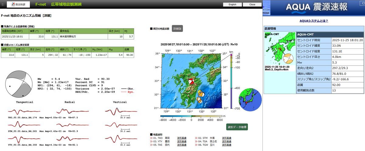 熊本地震余震か 専門家指摘、再び不安の声