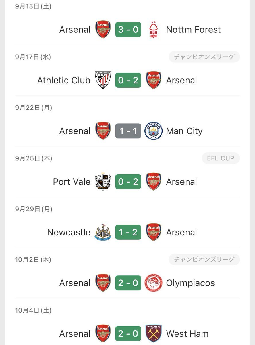 アーセナル、サンダーランドに8得点の大勝！47年ぶりのハットトリックも