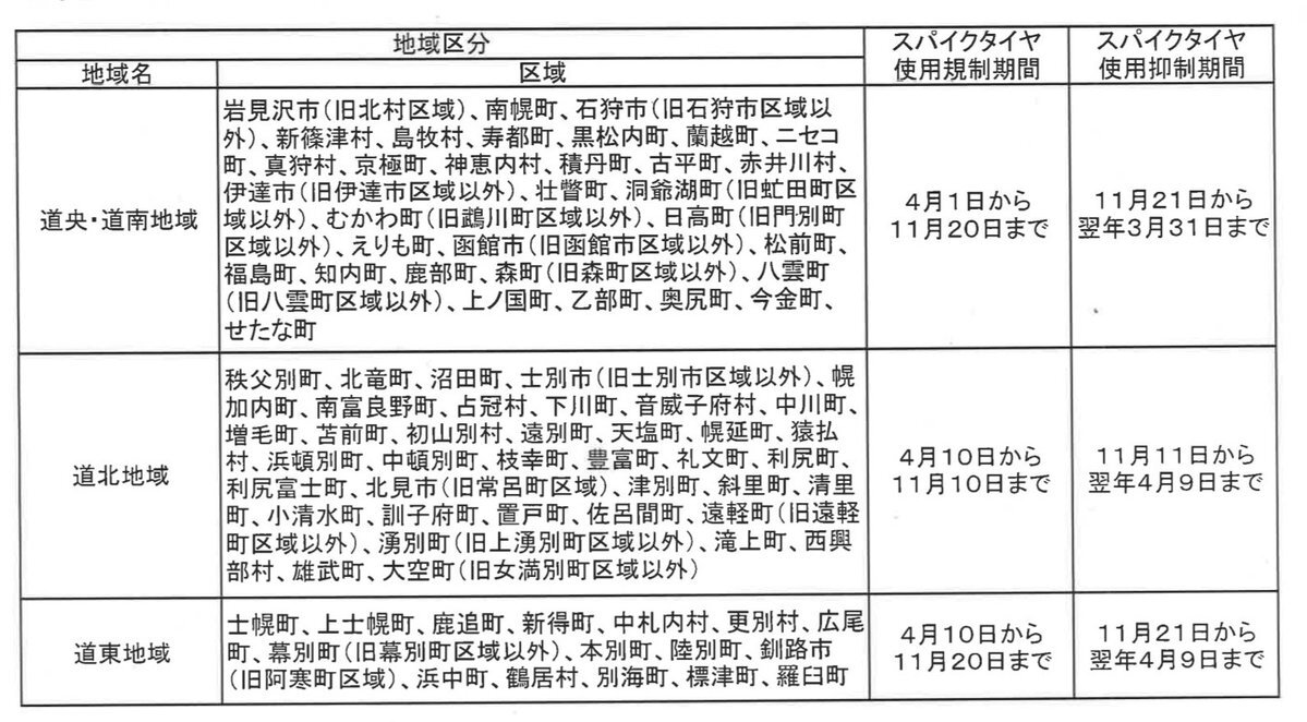 スパイクタイヤとスタッドレスタイヤの違いでSNSが混乱