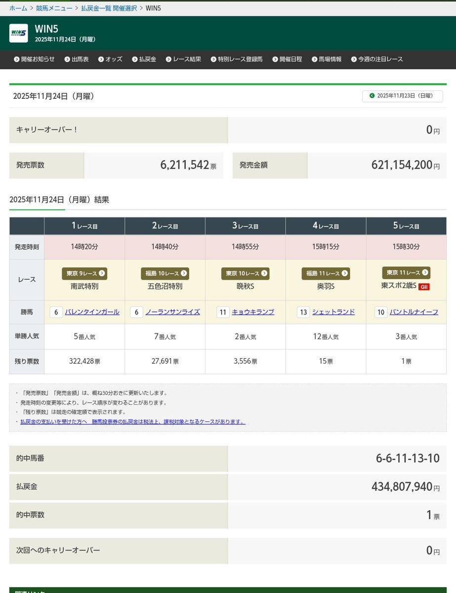 WIN5的中1票！4億3480万7940円、SNS上は驚きと興奮の声
