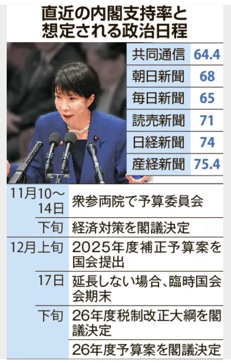 高市内閣、早期解散論浮上