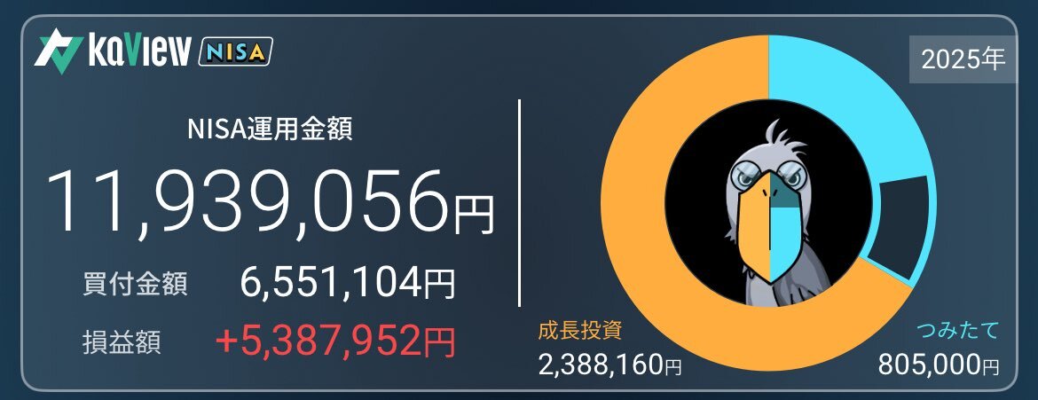 藤井産業 (株 株価 ストップ 配当 決算 適時開示 業績 優待)」の