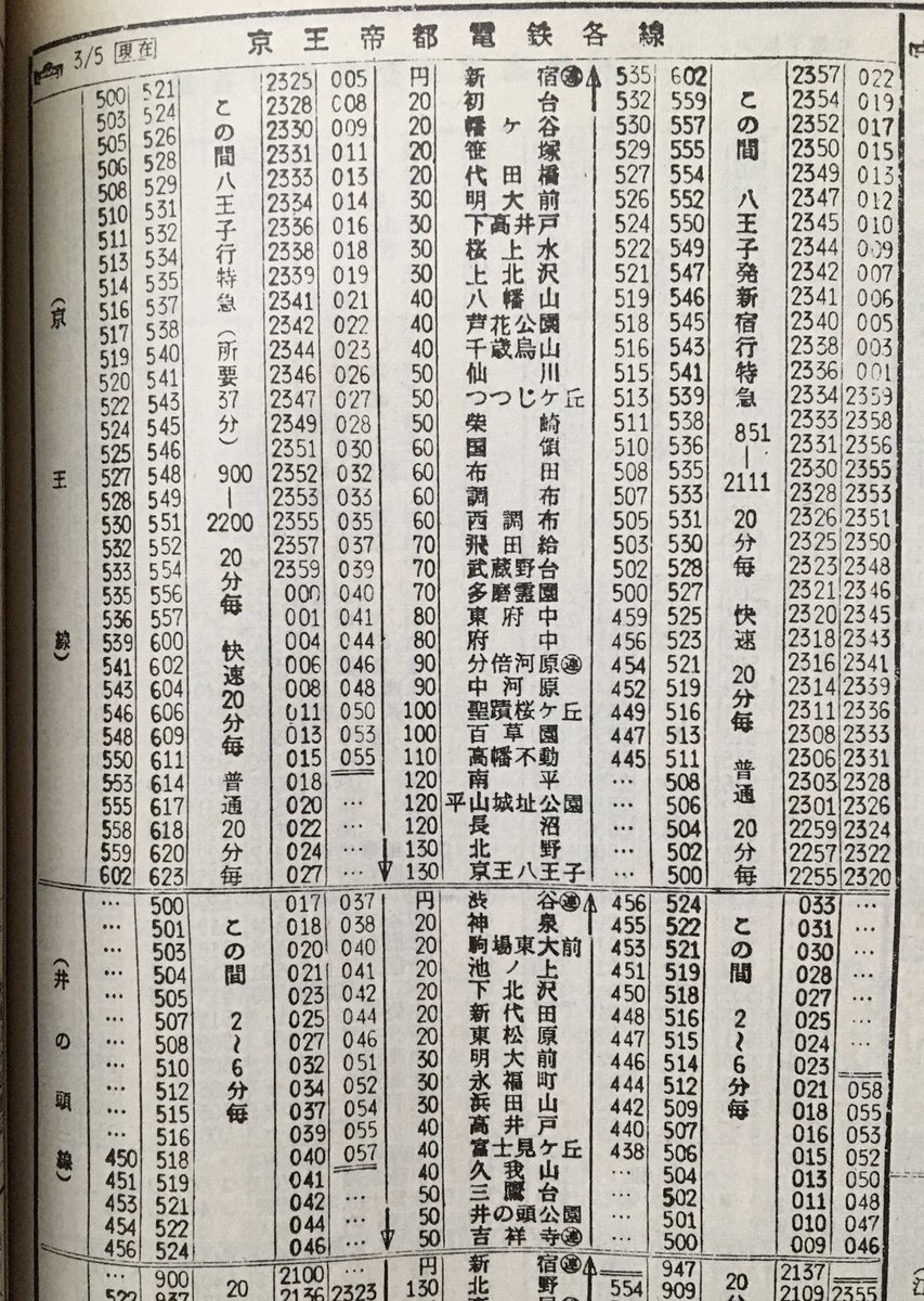 京王線 井の頭線 のtwitter検索結果 Yahoo リアルタイム検索