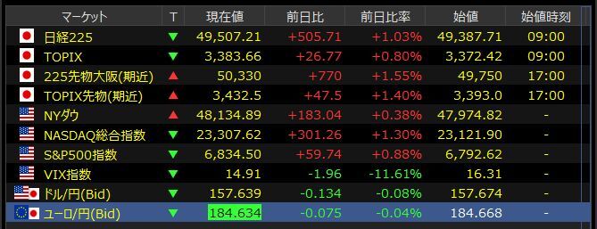 寄り天か？日経平均株価の開値予想に投資家熱狂