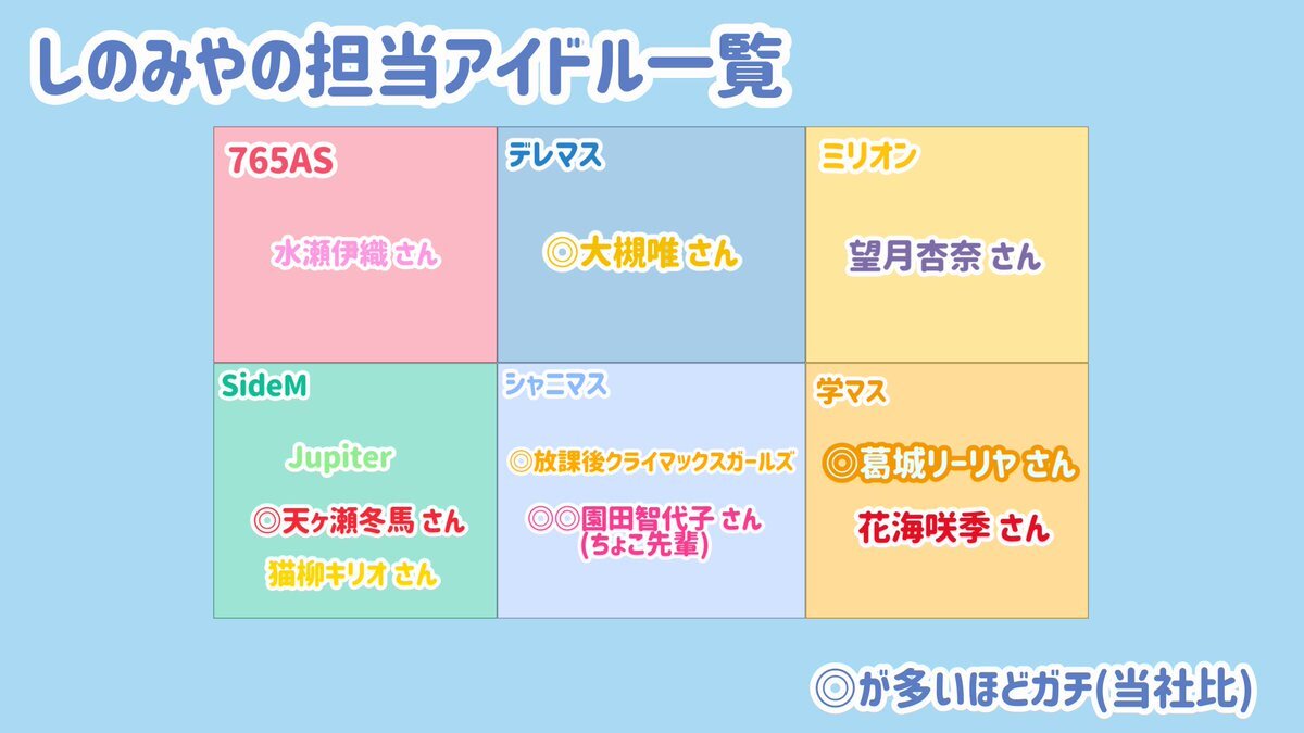 アイドルマスターファン、SNSで熱い想いを表現！