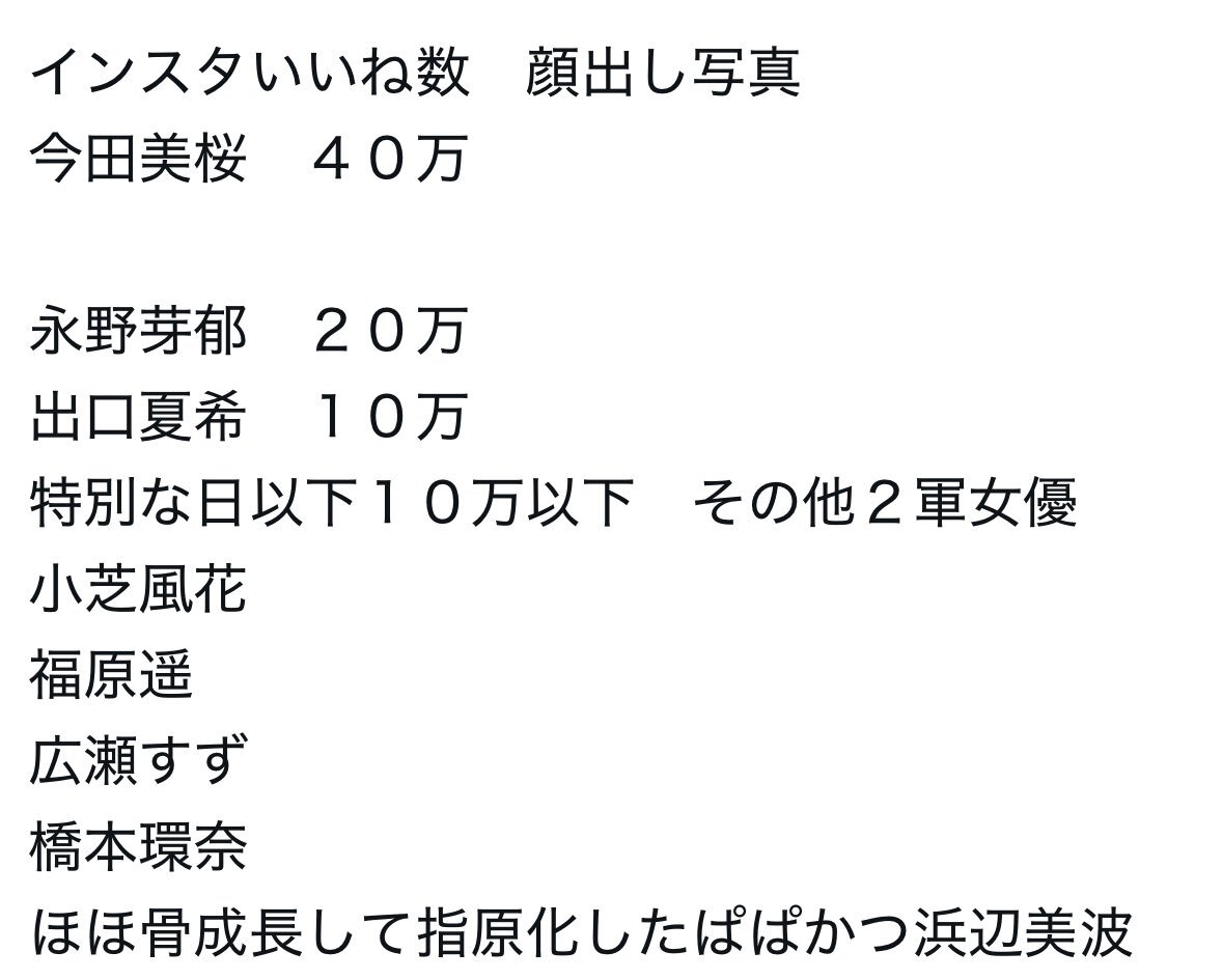 コメントで６万円 小芝風花 嫌い」のYahoo!リアルタイム検索 - X（旧Twitter）を