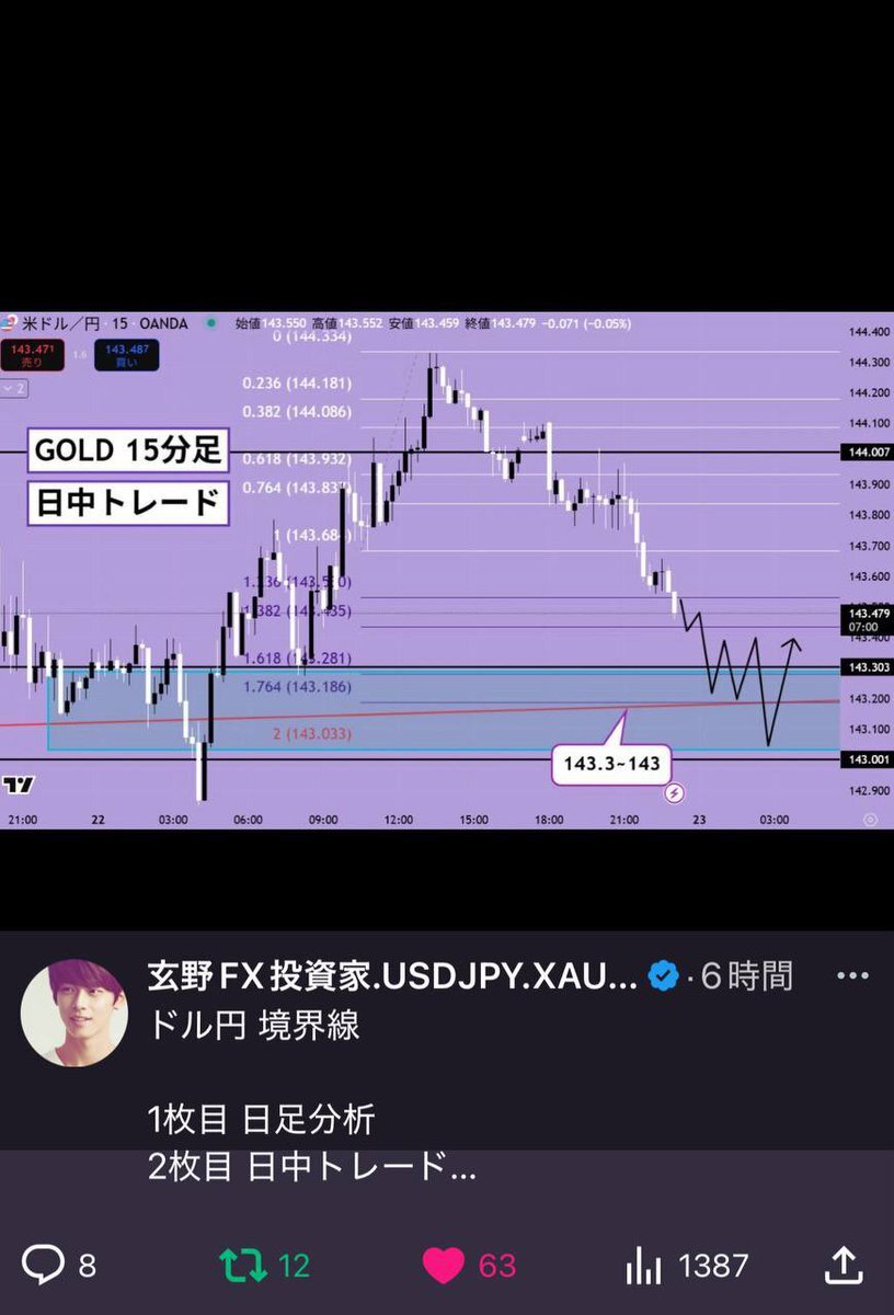 XAUUSD」のYahoo!リアルタイム検索 - X（旧Twitter）を