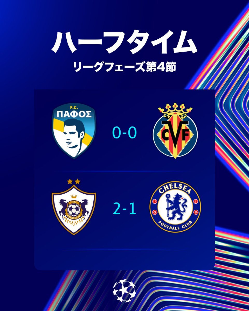 カラバフがチェルシーを破った！チャンピオンズリーグの意外な結果とは？