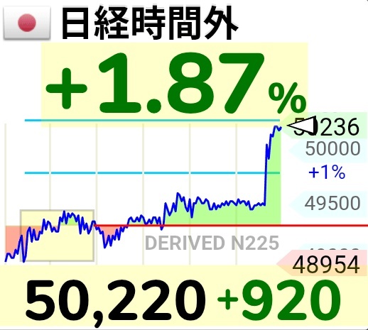 日経平均株価、5万円突破なるか？