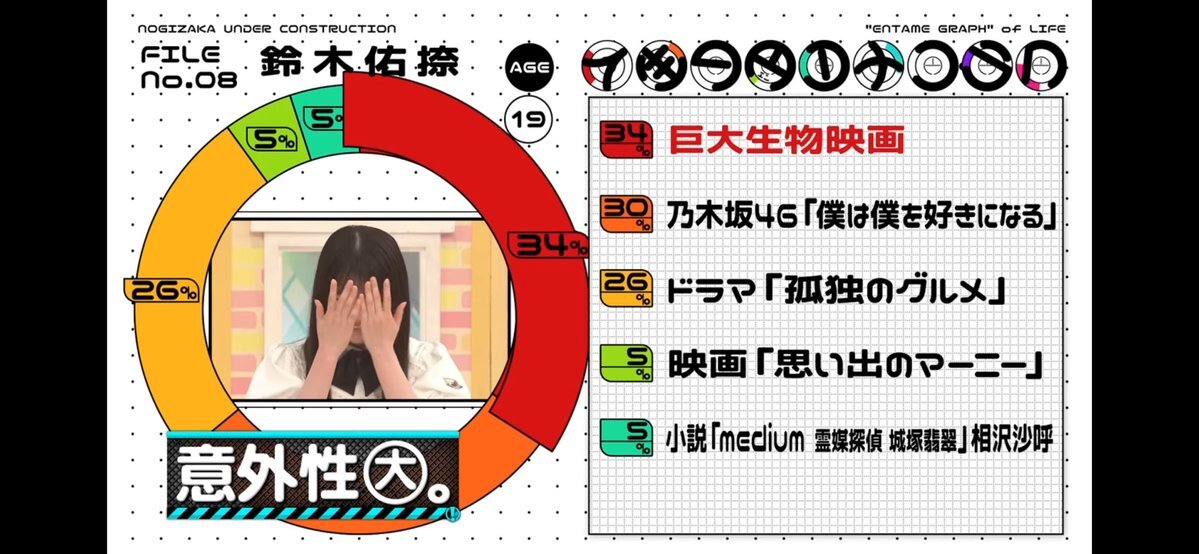 乃木坂工事中 巨大生物」のYahoo!リアルタイム検索 - X（旧