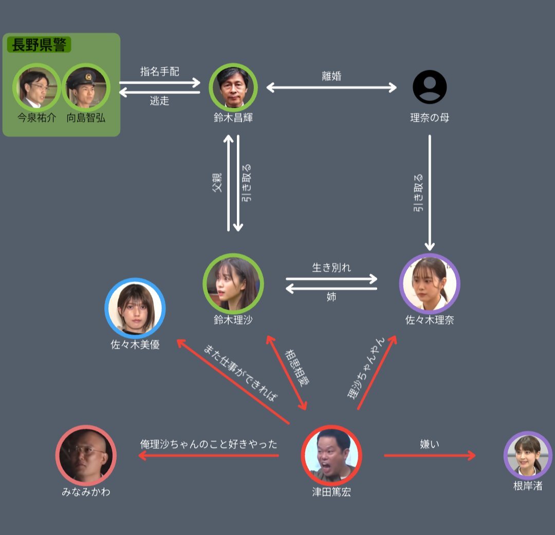 友情を超える熱い絆？SNSで恋愛関係 vs 友情論争勃発