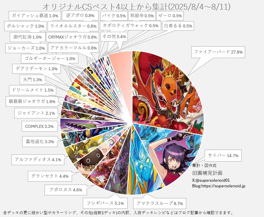 デフォーマーロック　デュエマ　デッキ　cs入賞構築 デフォーマーロック デュエマ デッキ cs入賞構築 - メルカリ