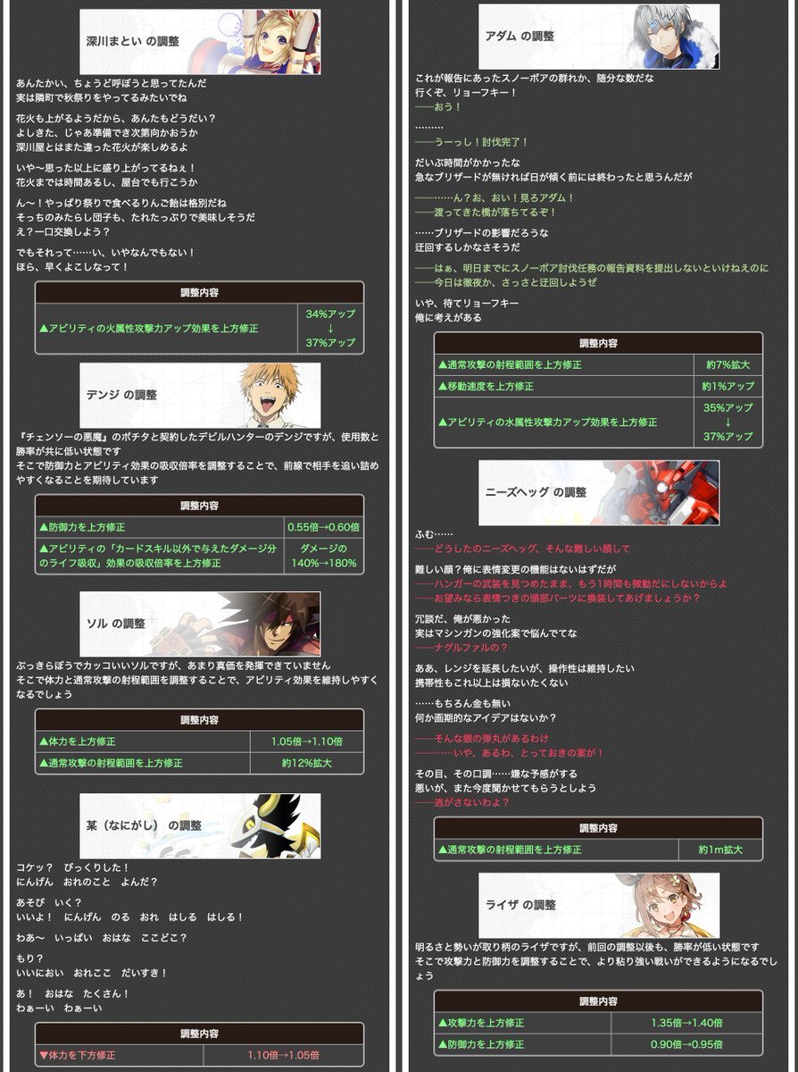 コンパス「メルーニャ」調整文、ユーザー「こんなに丁寧に説明してくれる運営、素晴らしい」 
