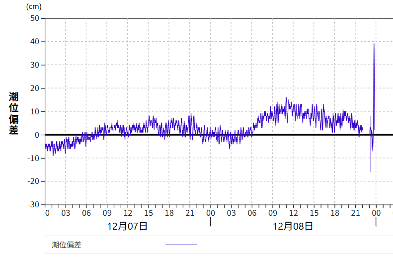 青森県六ヶ所村でM7.6地震、津波観測と原子燃料施設被害