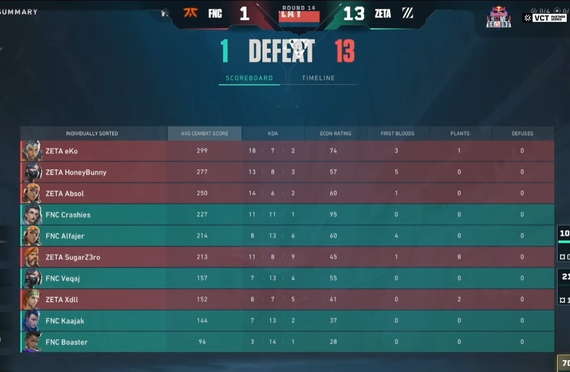 ZETAがフナティックを圧倒！その強さは一体？