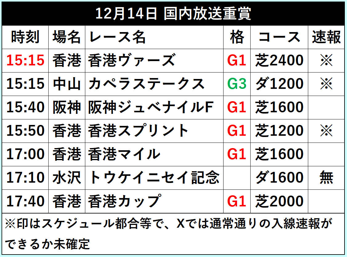 香港ヴァーズとカペラS、同時刻発走で視聴者困惑