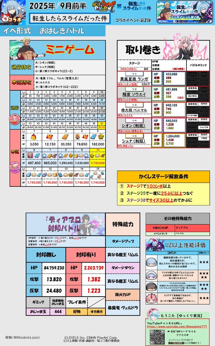 妖怪ウォッチぷにぷに」のYahoo!リアルタイム検索 - X（旧