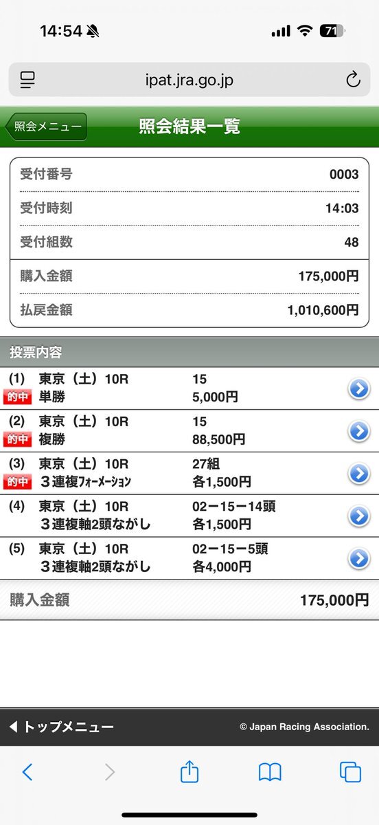 28.9倍の穴馬アンシールがシャングリラSを制す！ 
