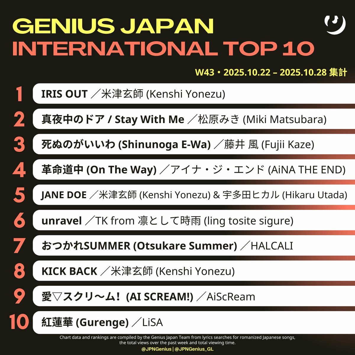 SNSで話題に「死」と「生きること」