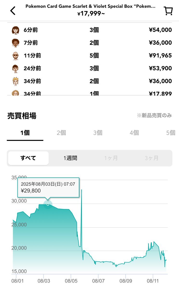 X（旧Twitter）で話題のおもしろ画像や動画 - Yahoo