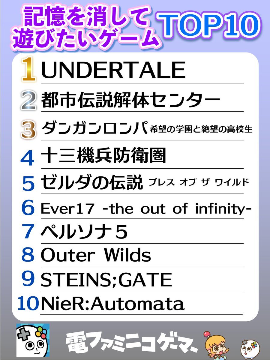 記憶を消してもう一度プレイしたいゲームは？