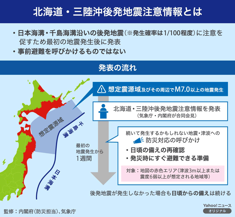 日本海溝・千島海溝で地震発生、後発地震注意情報発令