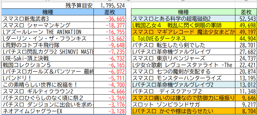 秋葉原 エスパス」のYahoo!リアルタイム検索 - X（旧Twitter）を